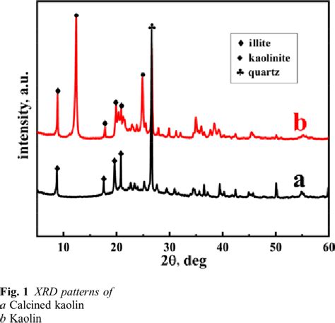 Figure From Synthesis And Characterisation Of Zeolite Lta With Sheet