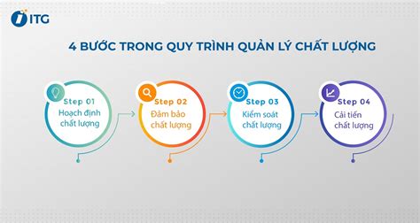 Quản lý chất lượng là gì Tổng quan phương pháp việc làm quản lý QMS