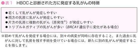 遺伝性乳がん卵巣がんを知ろう！