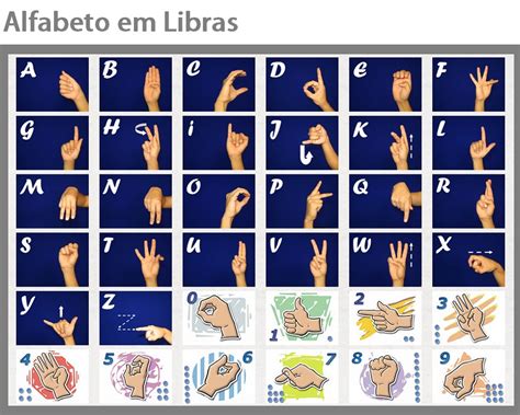 Libras Alfabeto Datilologico Letras Em Libras Libra Linguagem Corporal