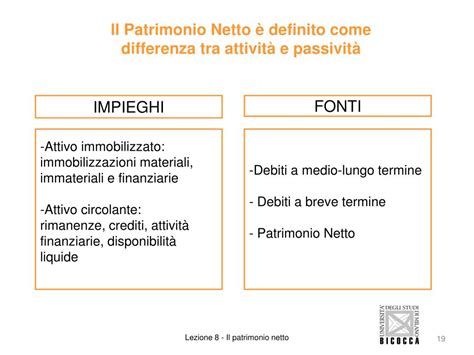 Ppt Il Patrimonio Netto Powerpoint Presentation Free Download Id