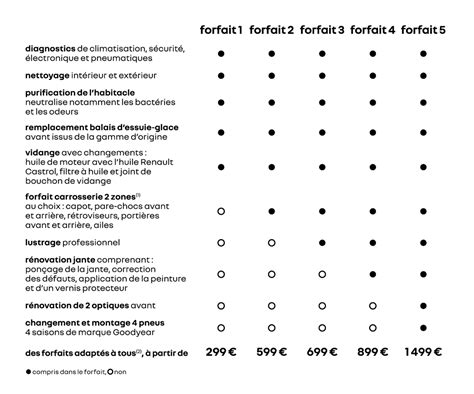 Renault Lance Un Forfait D Entretien Et De R Novation Pour Vos Voitures