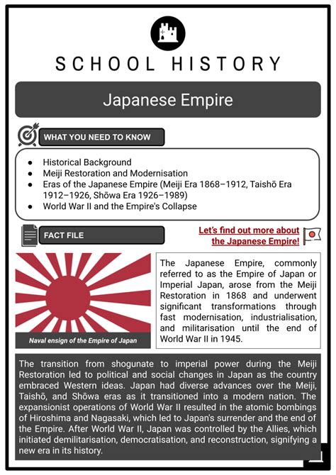 Japanese Empire History Transformation Wars History Worksheets