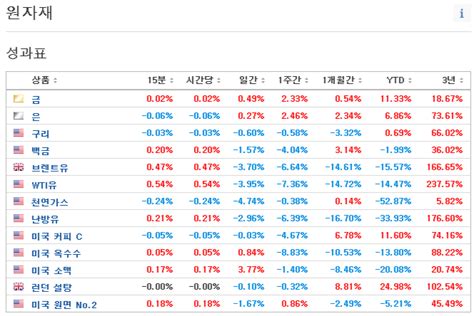 블라인드 주식·투자 원자재 죄다 폭락하네