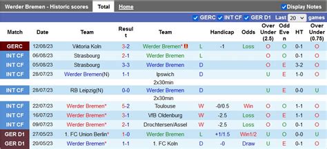 Nhận định soi kèo Werder Bremen vs Bayern Munich 1h30 ngày 19 8