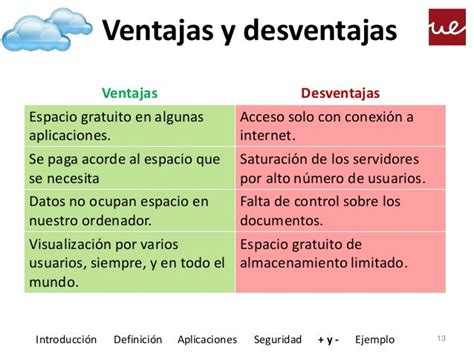 Impacto De Cloud 23 Ventajas Y Desventajas