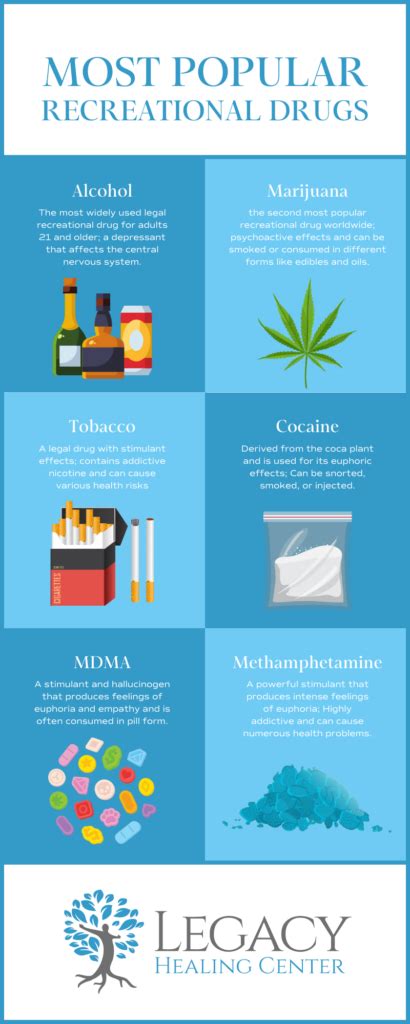 Most Popular Recreational Drugs | Legacy Healing Center