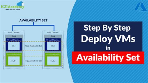 Step By Step Deploy Azure VMs In Availability Set Oracle Trainings