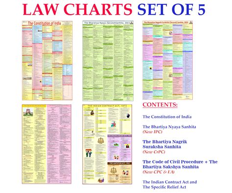 Buy New Law Charts Set Of English Laminated Bns Chart Bnss