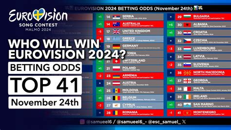 Who Will Be The WINNER Of EUROVISION 2024 Betting Odds TOP 41