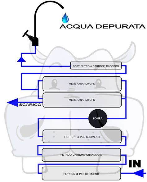 Depuratore Acqua Alcalino 800GPD EXCELLENT Da Sottolavello Ad Osmosi