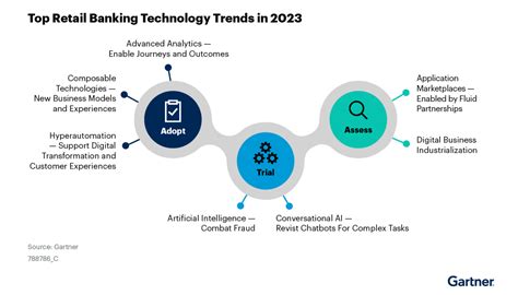 Gartner Report Top Technology Trends Driving Change For Retail