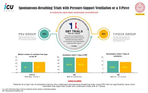 Spontaneous Breathing Trials | ICU REACH