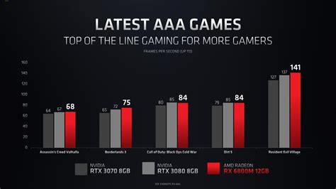 Amd Radeon Rx M Series Now Official Rx M Takes On The Rtx