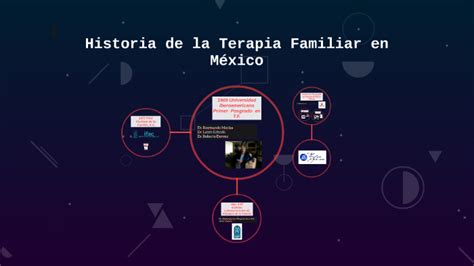 Historia De La Terapia Familiar En M Xico By Victor Padilla On Prezi