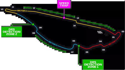 F1 Weather Tracker