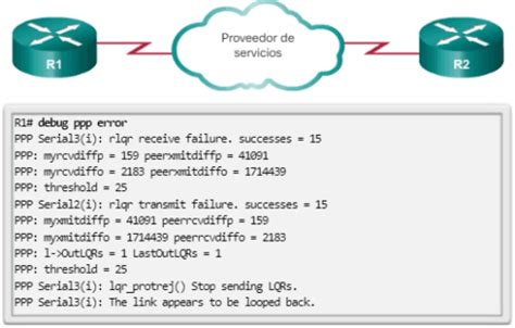 Resoluci N De Problemas De Ppp Ccna Desde Cero