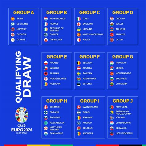 Euro 2024 Qualifiers Playoffs Results Ula Caresse