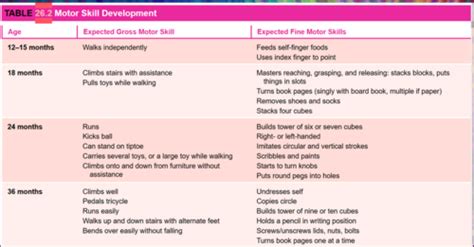 Growth And Development Peds Flashcards Quizlet