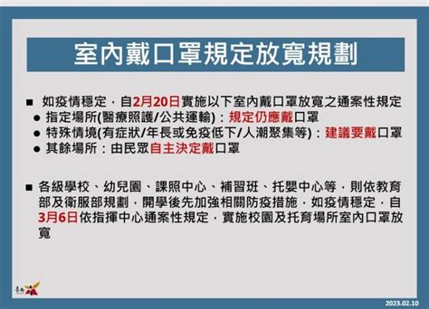 臺南市政府全球資訊網 中央流行疫情指揮中心宣布預計自2月20日實施室內戴口罩規定放寬規劃，呼籲尚未完成疫苗接種民眾，儘速完成接種，保護自己及親友健康