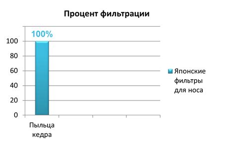 Исследования