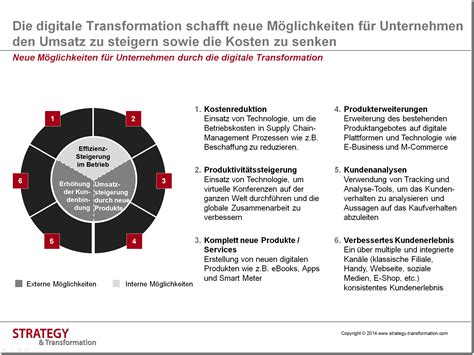 Digitale Transformation Chancen Und Herausforderungen