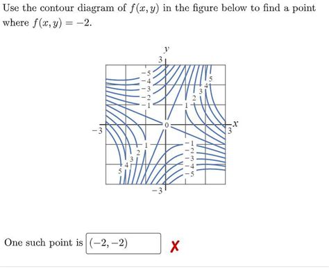 Solved Use The Contour Diagram Of F X Y In The Figure Below Chegg