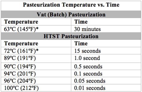 Methods Of Pasteurization Zwirner Equipment