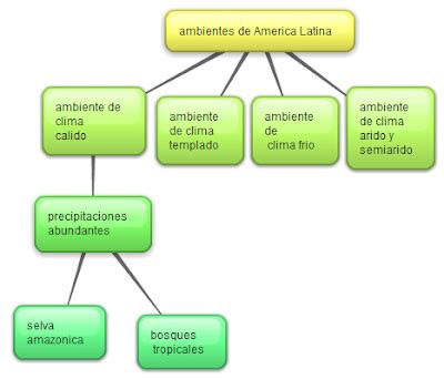 Ambientes recursos y problemas ambientales de América Latina 6º