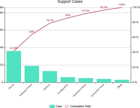 Example Of Pareto Chart With Explanation A Visual Reference Of Charts