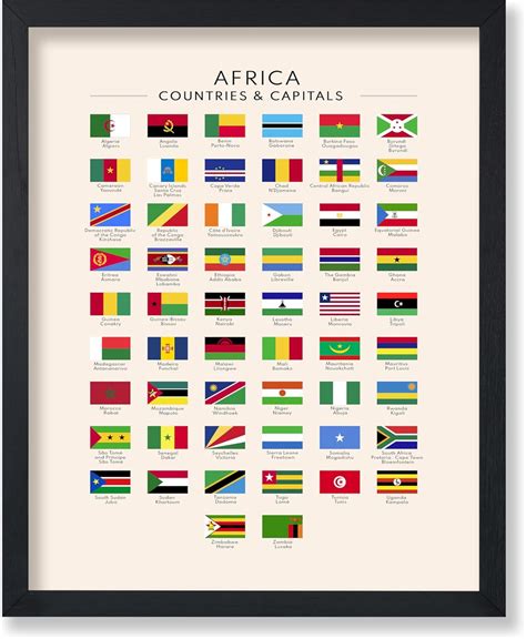 Amazon.com: Poster Master Flags of Africa Poster - African Countries