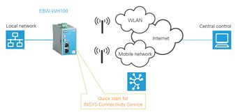 Insys Icom Automation