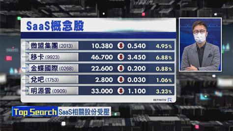 【財經top Search】中石化業務已走出谷底？ Now 新聞