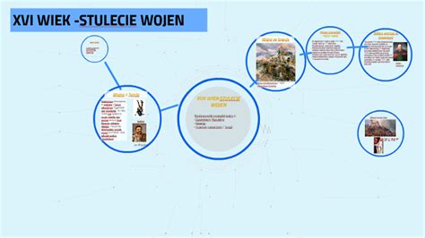 Xvii Wiek Stulecie Wojen By Tadeusz Kondraciuk On Prezi