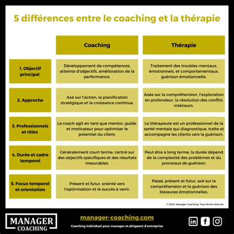 Manager Coaching Quelle Est La Diff Rence Entre Le Coaching Et La