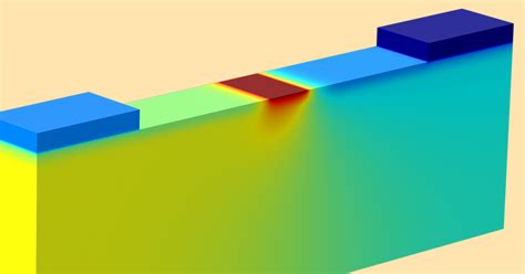 Simulating Helmholtz Coils In Comsol Multiphysics® Comsol Blog