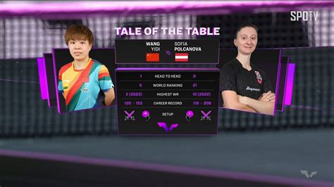 WTT WANG Yidi Vs Sofia POLCANOVA H L WTT Champions Frankfurt 2023