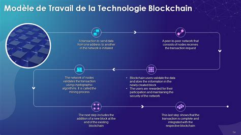 Top 10 Des Cours Sur La Technologie Blockchain Avec Pleins Feux Sur Les