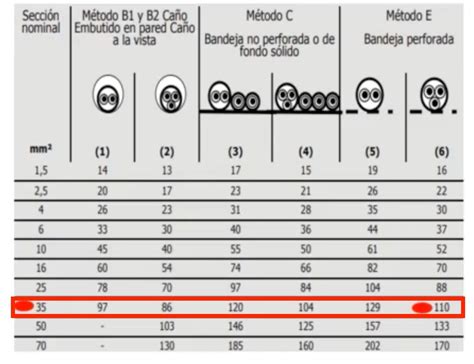 CÓMO CALCULAR LA CAÍDA DE TENSIÓN EN UN MOTOR TRIFÁSICO Motor