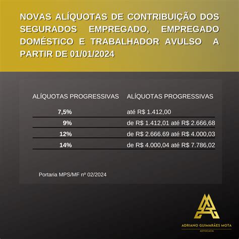 NOVAS CONTRIBUIÇÃO INSS 2024