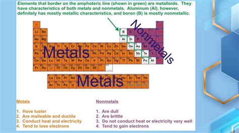 Metals презентация онлайн