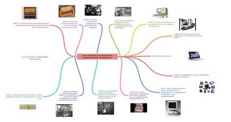 Línea Del Tiempo Con Las Distintas Generaciones De Computadoras 500 A