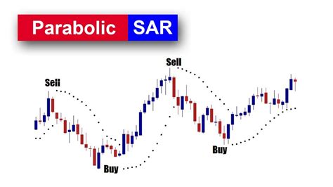 Cara Menggunakan Indikator Parabolic Sar Dalam Trading Forex Youtube