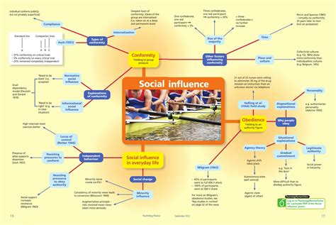 Social Influence Hodder Education Magazines