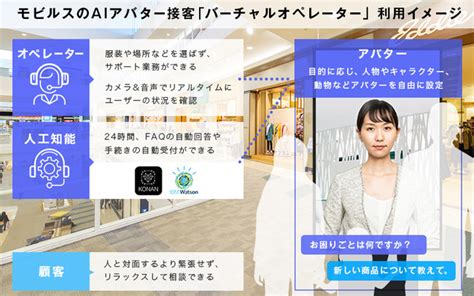 モビルスのaiアバター接客「バーチャルオペレーター」に有人応答機能を開発 モビルス株式会社のプレスリリース