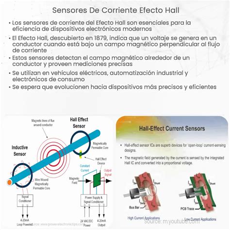 Sensores De Corriente Efecto Hall How It Works Application And Advantages