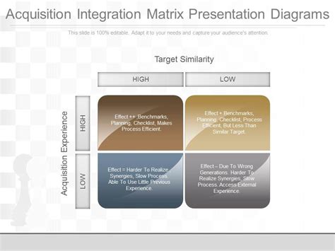 Pptx Acquisition Integration Matrix Presentation Diagrams Template