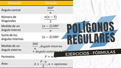 Fórmulas para resolver ejercicios con polígonos regulares Ejercicios