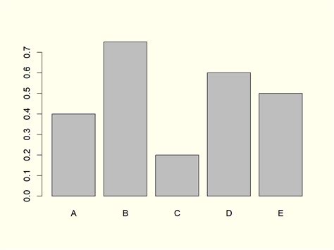 Diagrama De Barras En R Ejemplos C Mo Crear Un Gr Fico De Barras