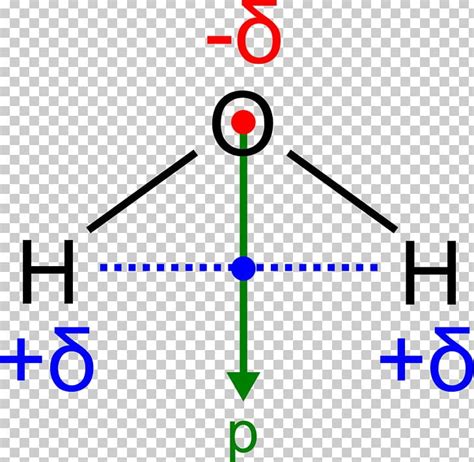 Bond Dipole Moment Chemical Polarity Electric Dipole Moment Water PNG, Clipart, Angle, Area ...